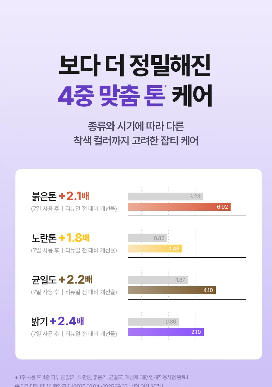 [리뉴얼] 이즈앤트리 어니언 뉴페어 앰플 플러스 50ml 상세페이지 11